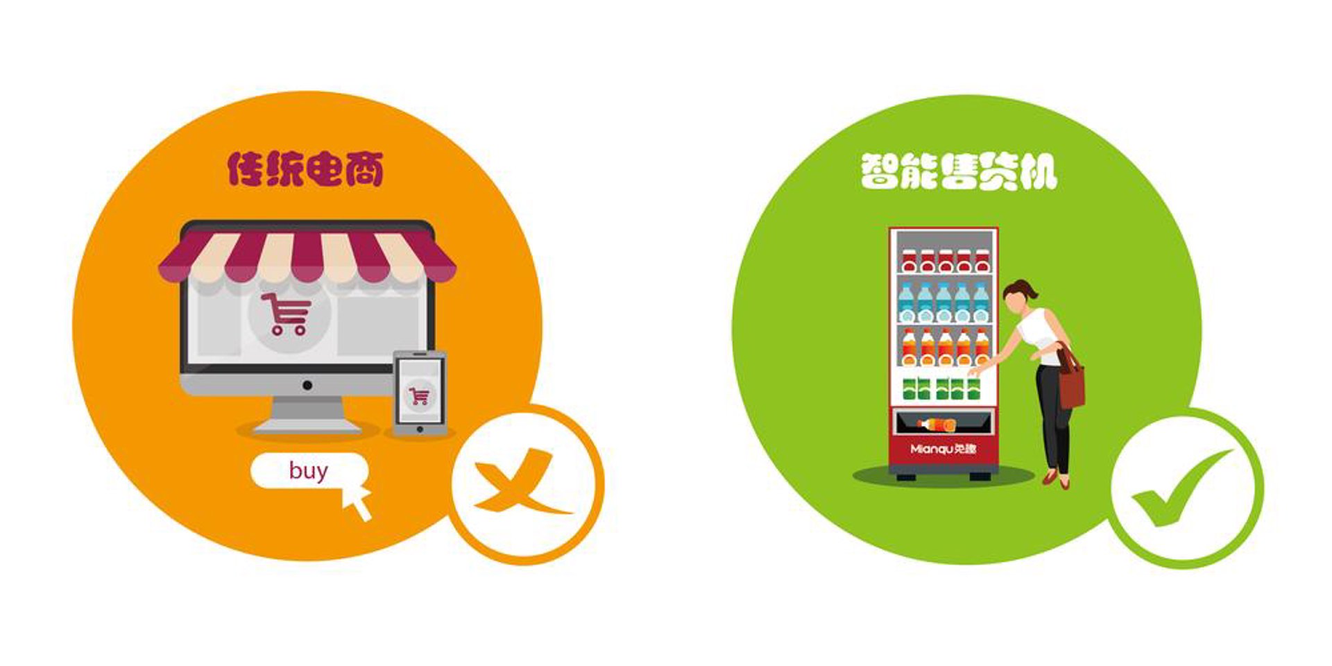 尚品购科技